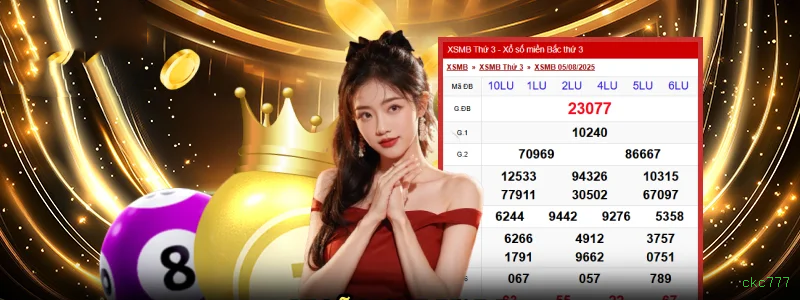 Dicas de Slots ckc777